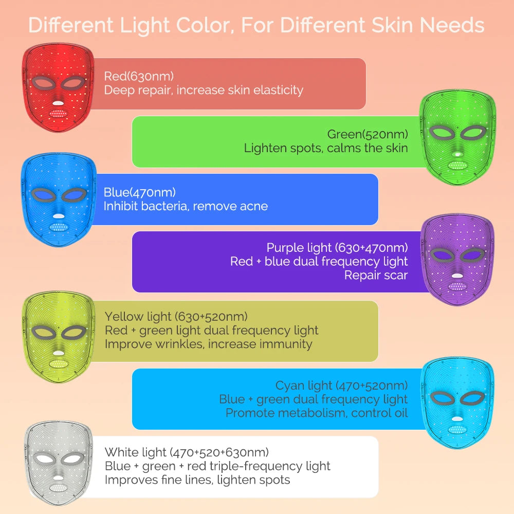 7-Color LED Light Therapy Face Mask — Anti-Ageing Skin Rejuvenation
